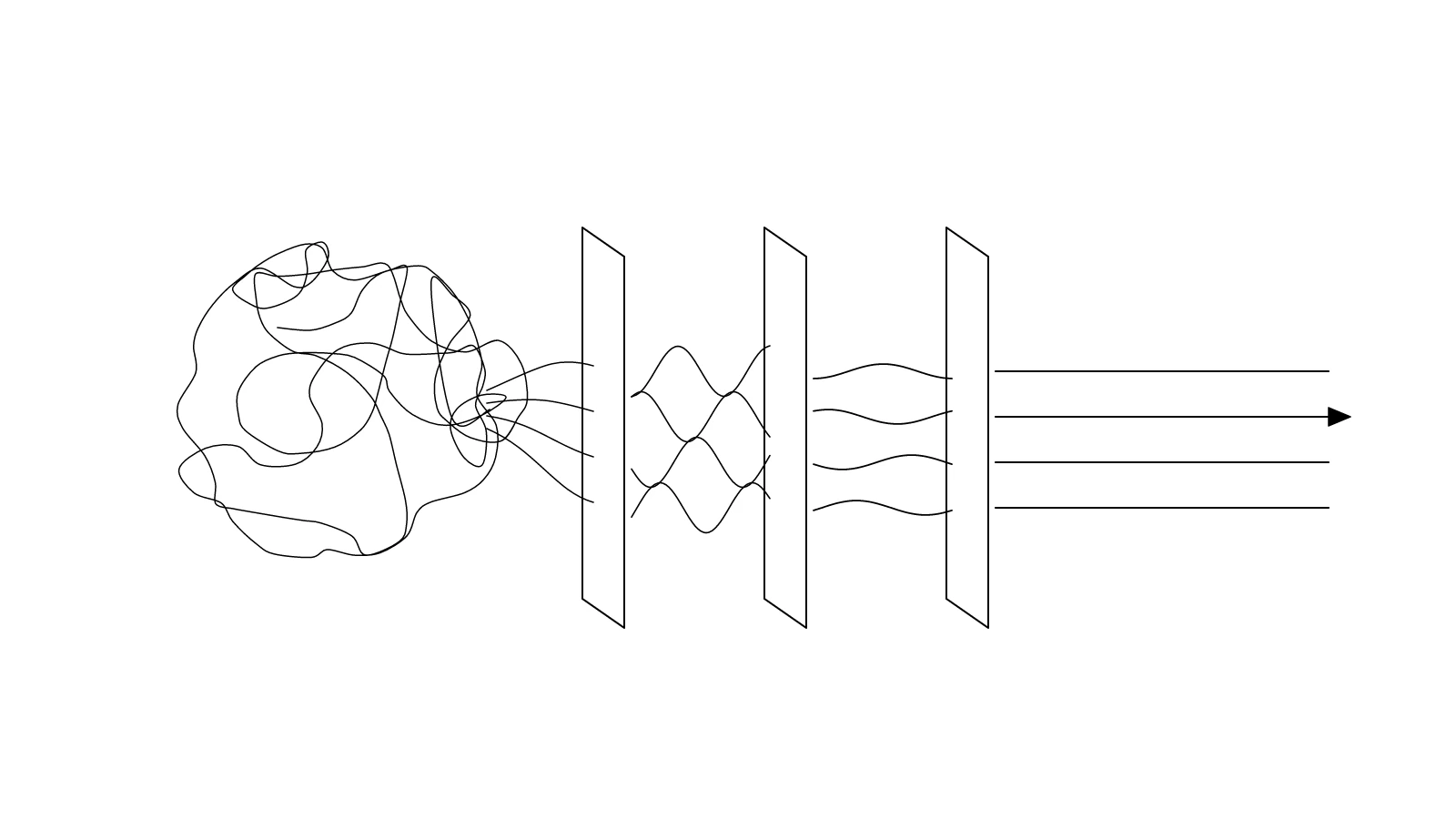 Line drawing of a tangled scribble passing through three vertical panels and emerging as clean parallel lines.