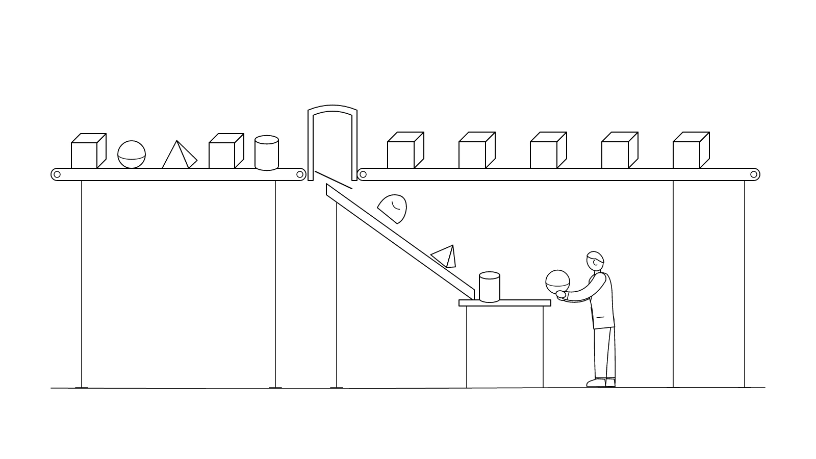Line drawing of a stream of mixed shapes reaching a gate: uniform cubes continue along a conveyor, while irregular shapes slide down a chute to a person at a table.