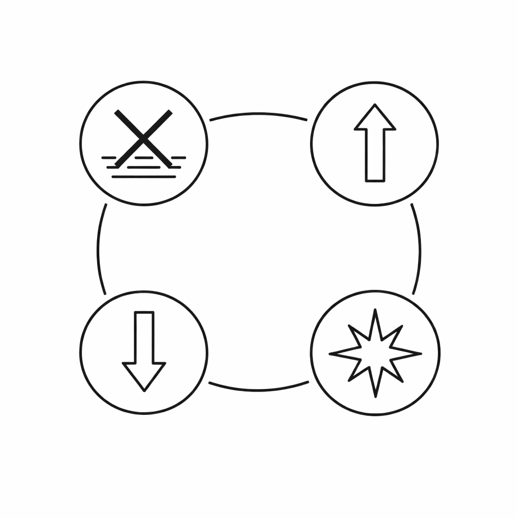 Four Actions Framework diagram showing eliminate, reduce, raise, and create strategy elements