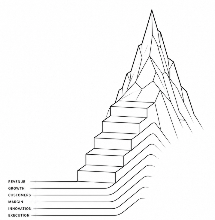 business traction growth