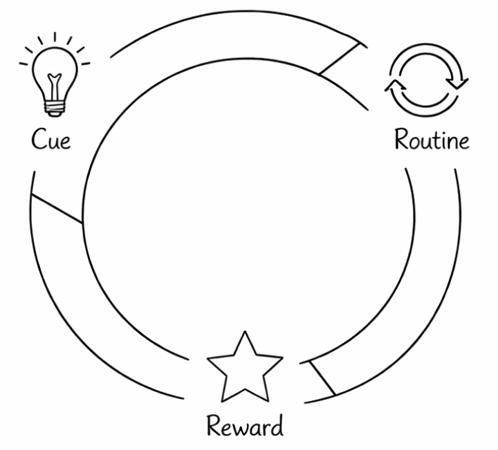 A structured visual representing the EOS process with clear pathways to business traction.