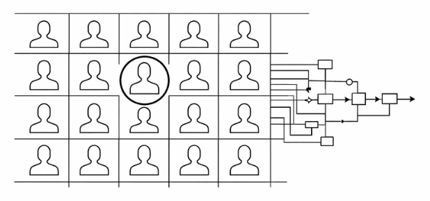 A structured visual representing the EOS process with clear pathways to business traction.